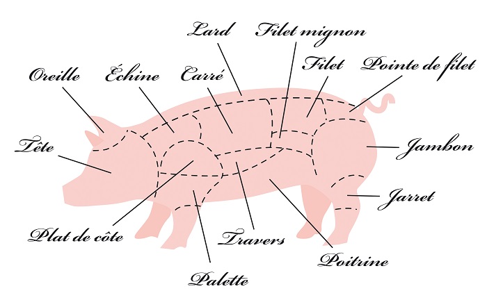 Cochon découpe iDealwine  (2)