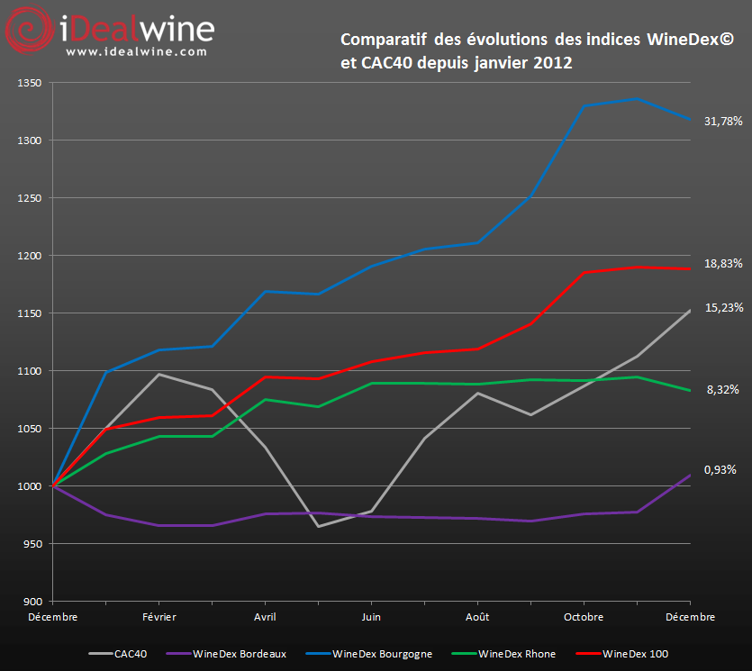 winedex-2012