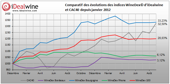 graph2