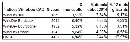 tableau