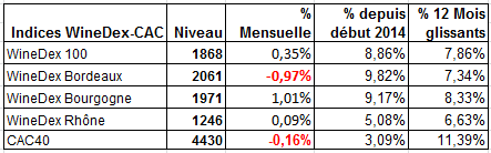 tableau