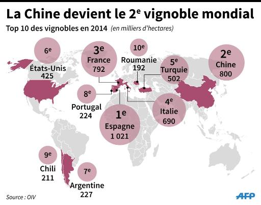 Lire la suite à propos de l’article La Chine devient le deuxième plus grand vignoble au monde