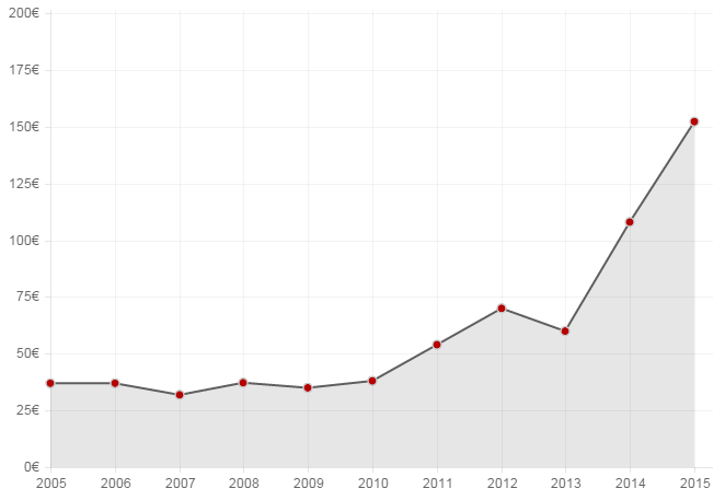 graph 3