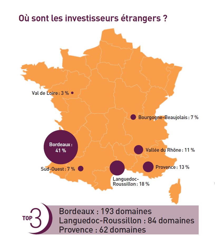 vignoble français et étrangers