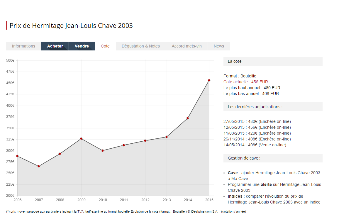 Cote iDealwine Hermitage Jean-Louis Chave 2003