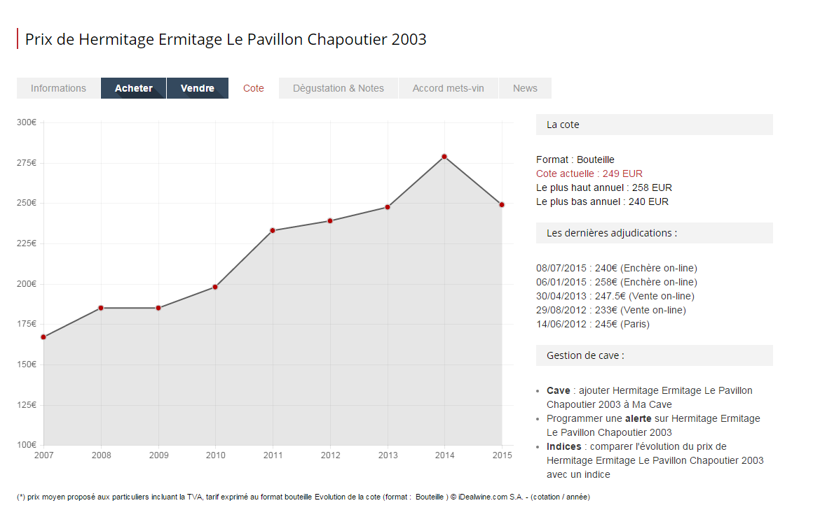 Cote iDealwine Hermitage Le Pavillon Chapoutier 2003