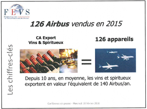 Lire la suite à propos de l’article Export de vins et spiritueux : des chiffres records, mais en trompe l’œil