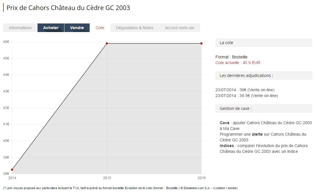 cote château Le Cèdre