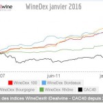 Les indices WineDex d’iDealwine : comment sont-ils calculés et à quoi servent-ils ?