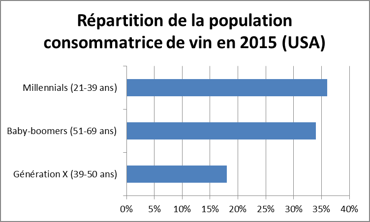 graphique usa 2