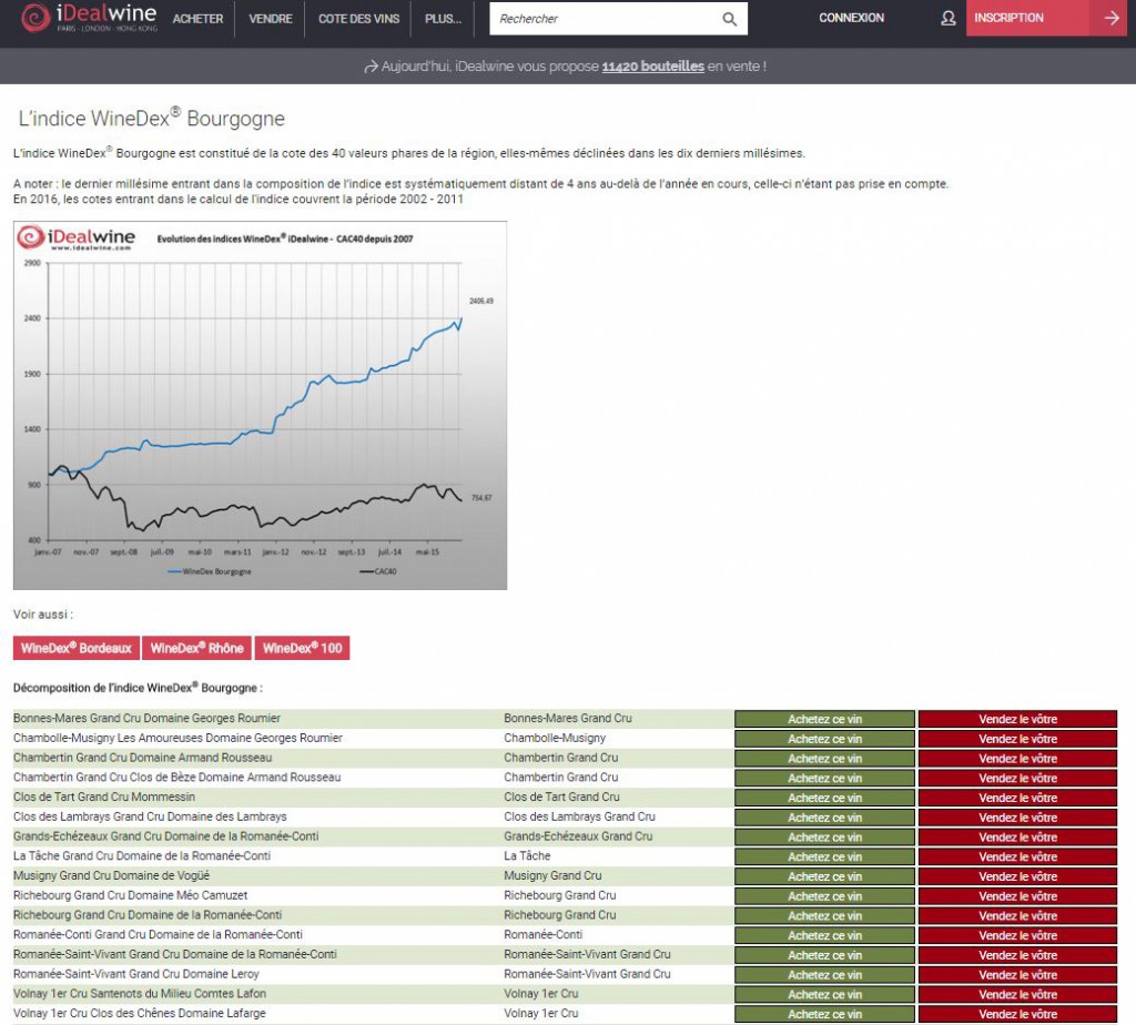 indices iDealwineplacement vin