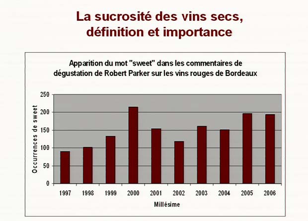 Equilibre-vin-sucrosité-Parker