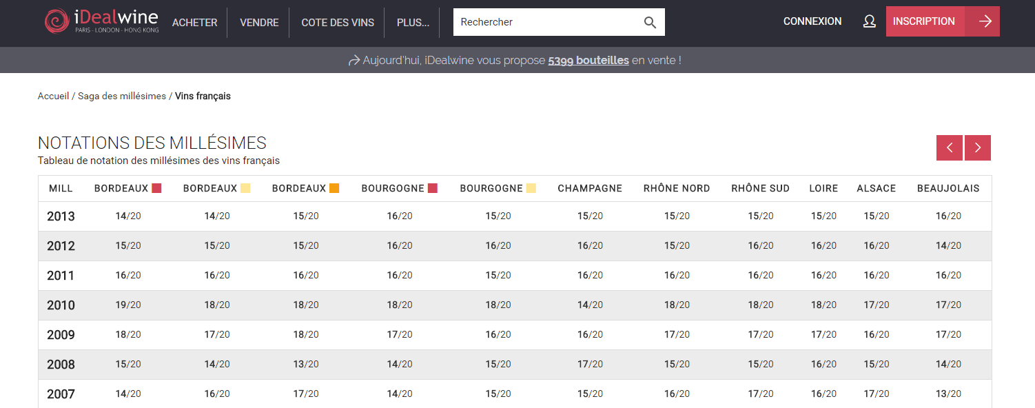 tableau-millesimes