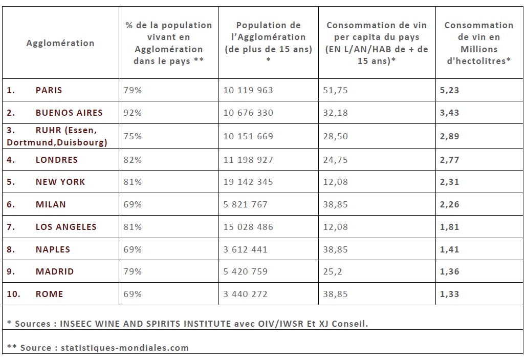 Etude Inseec villes vin