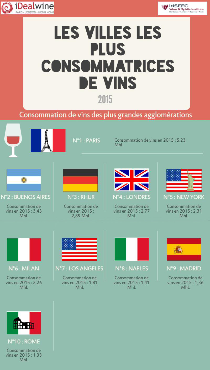 infographie-villes-les-plus-consommatrices-vins (1)