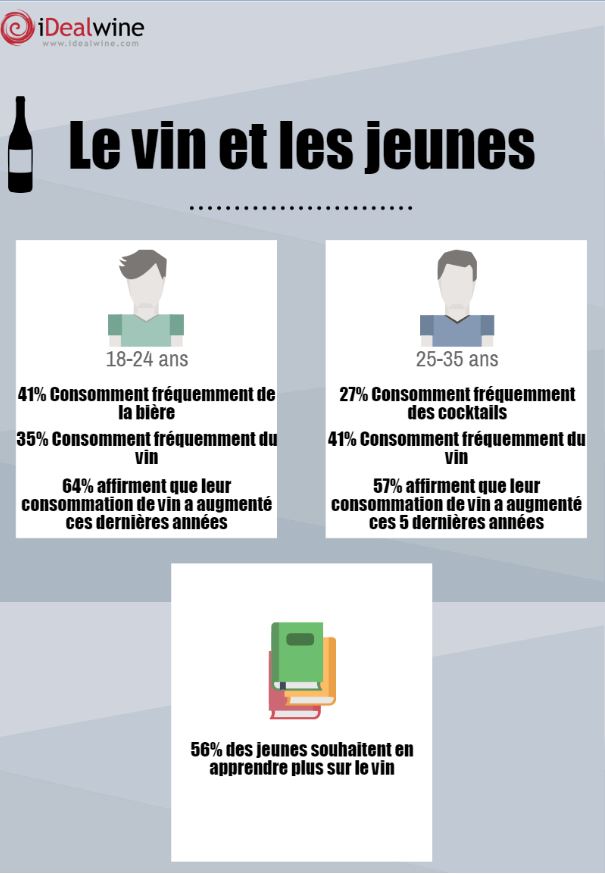 Consommation vin jeunes