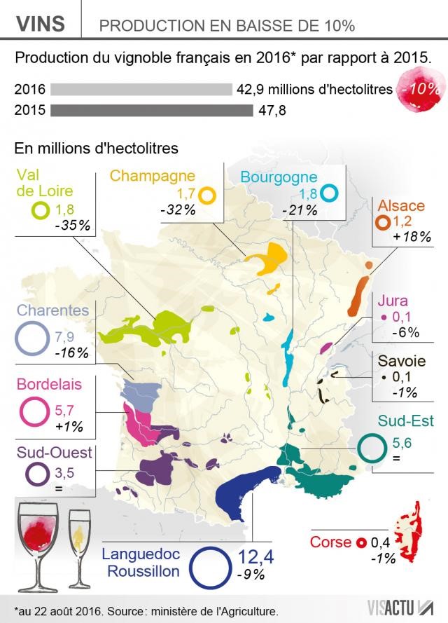 millesime-2016-france