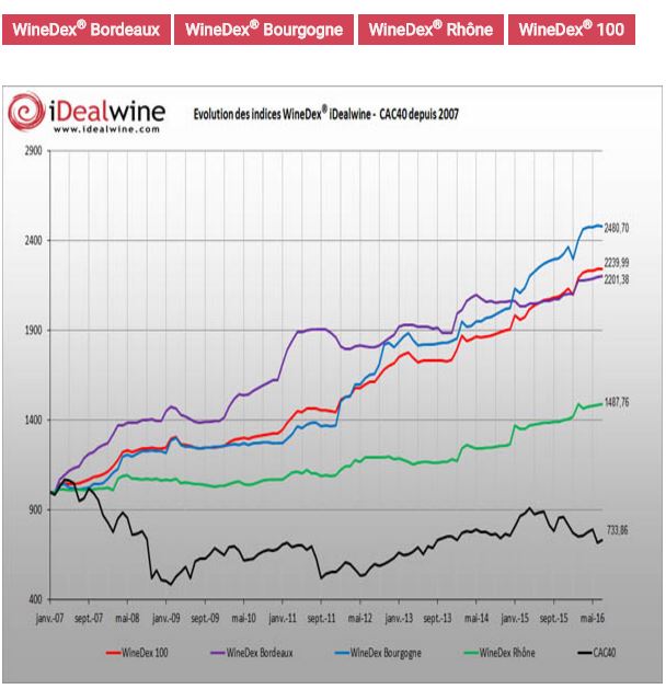 winedex-2007-2016