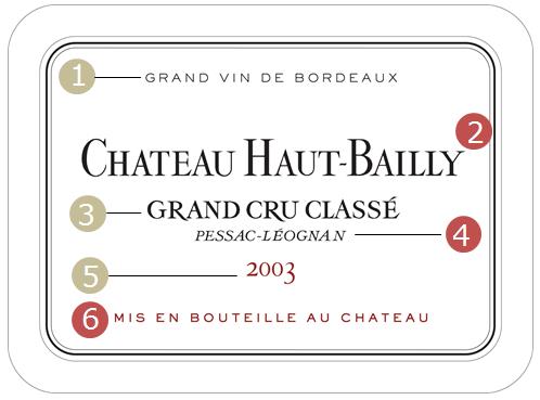 Etiquette Château Haut-Bailly iDealwine