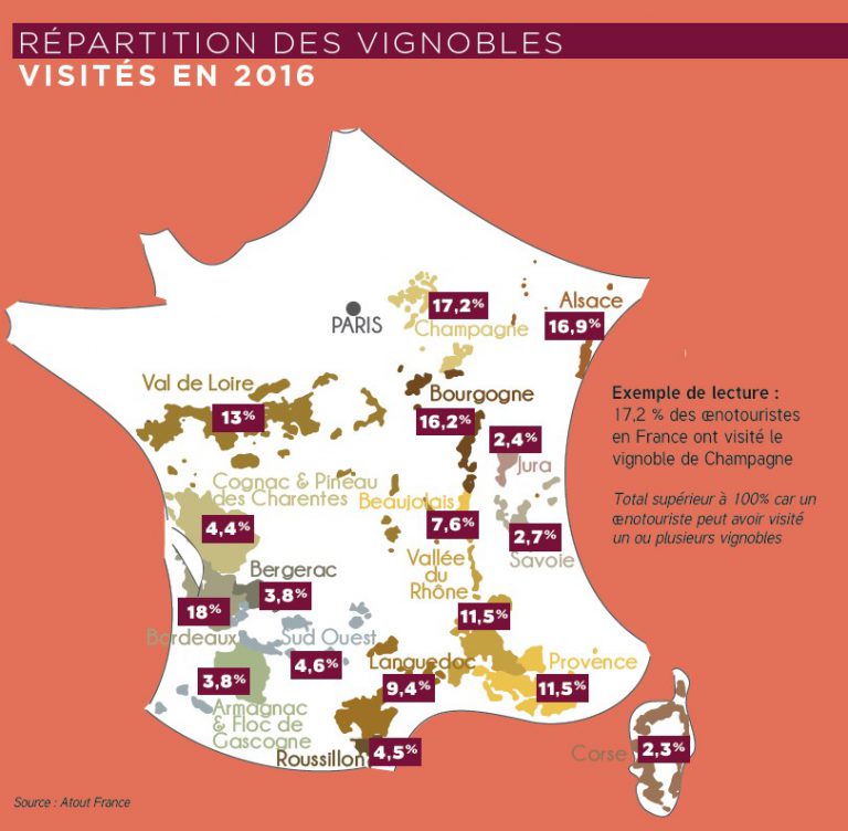 Lire la suite à propos de l’article Œnotourisme : plus de 10 millions de visiteurs en France en 2016