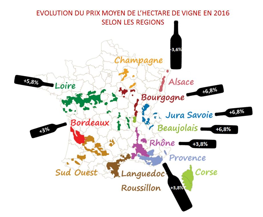 Evolution prix foncier vigne