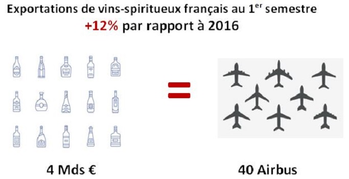 Infographie exports