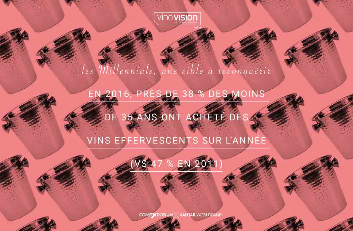 Etude effervescents vinovision 2017