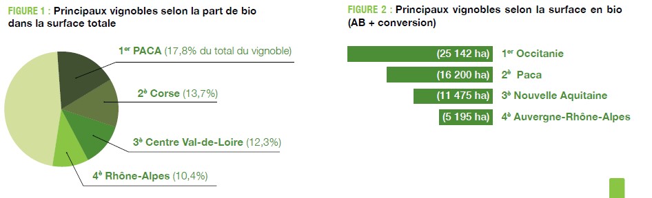 Marche vin bios 2018