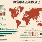 Le cognac se porte très bien et tire toute la filière spiritueux