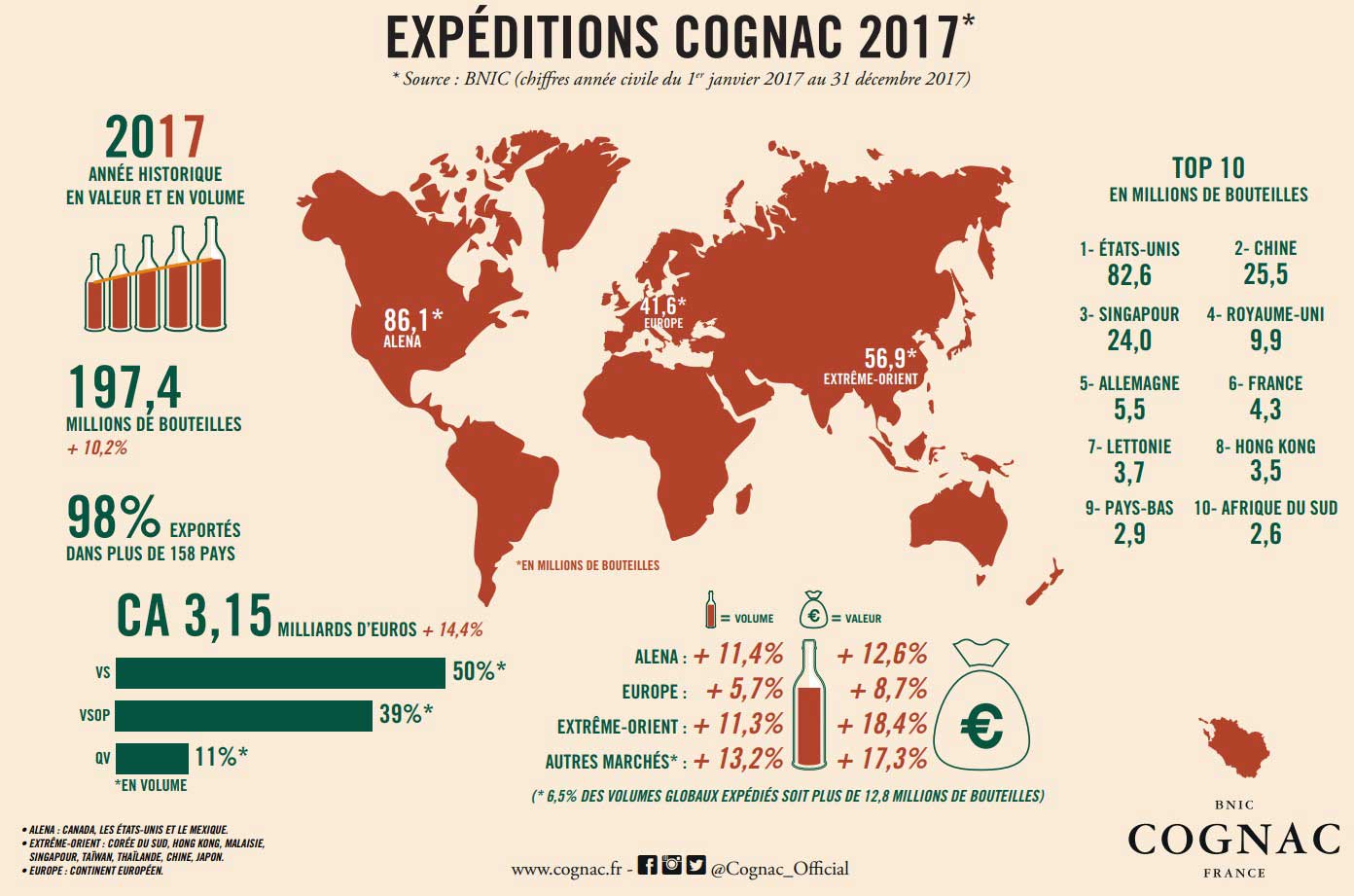 Cognac-spiritueux-2017