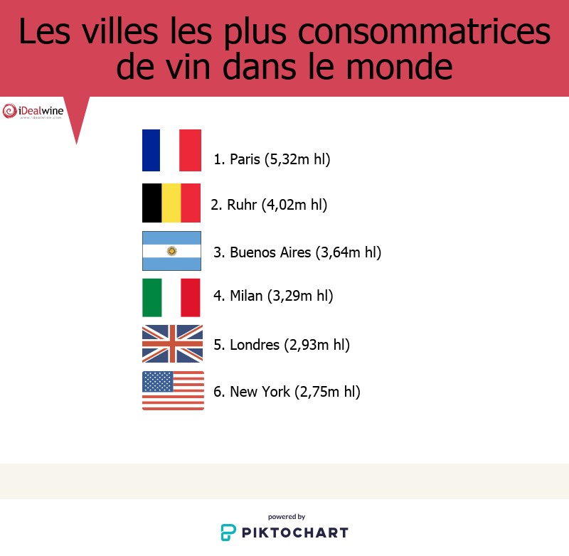 Paris-1er-ville-consommation-vin-classement