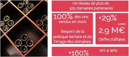 iDealwine 1er semestre 2019