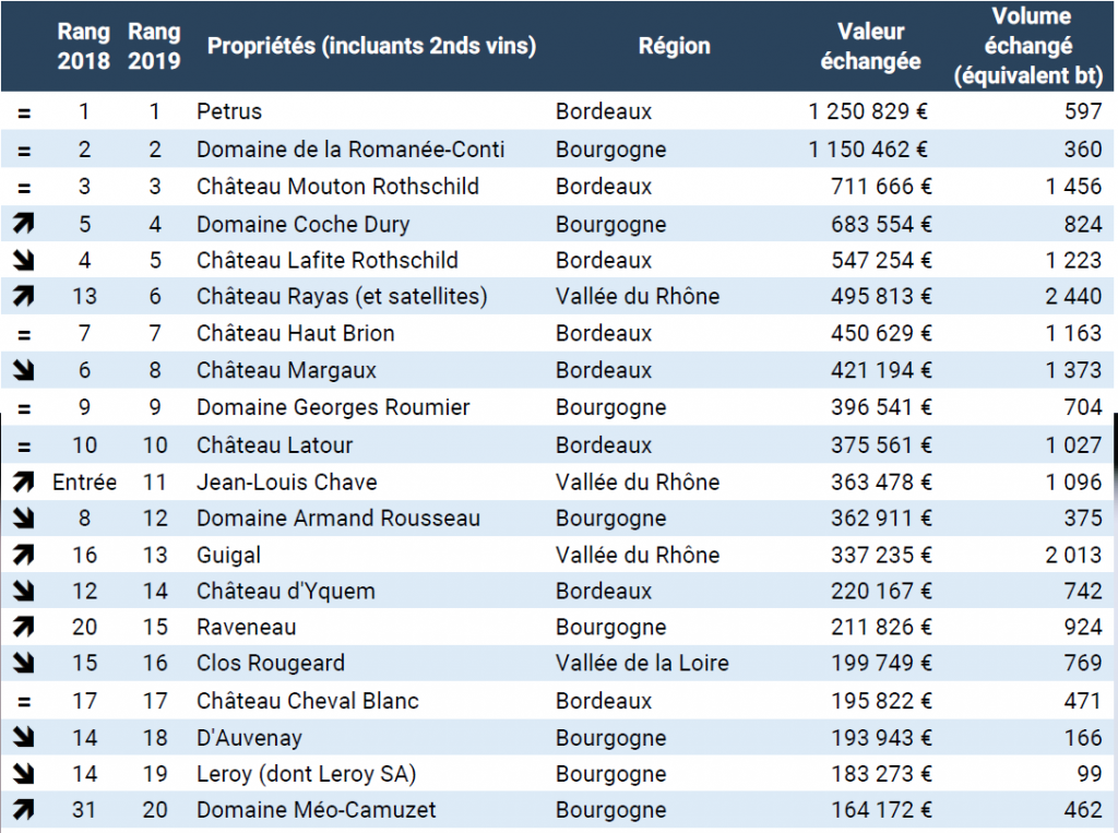 Baromètre iDealwine 2020