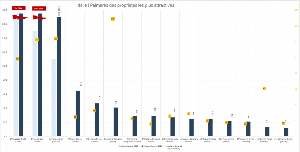 Italie Baromètre 2020 1