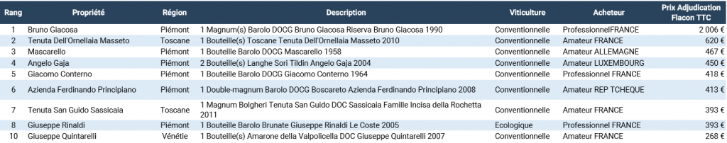 Italie Baromètre 2020 3