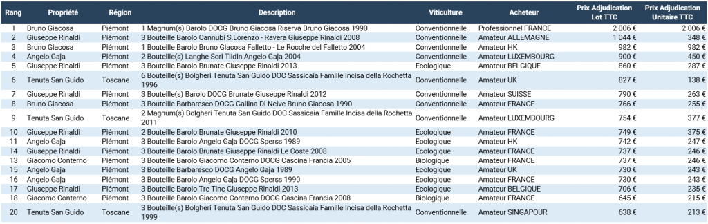 Italie Baromètre 2020 2