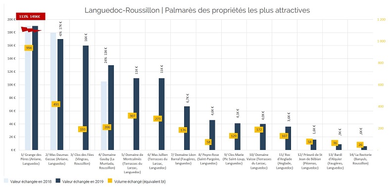 Languedoc-Roussillon 2020 iDealwine 2