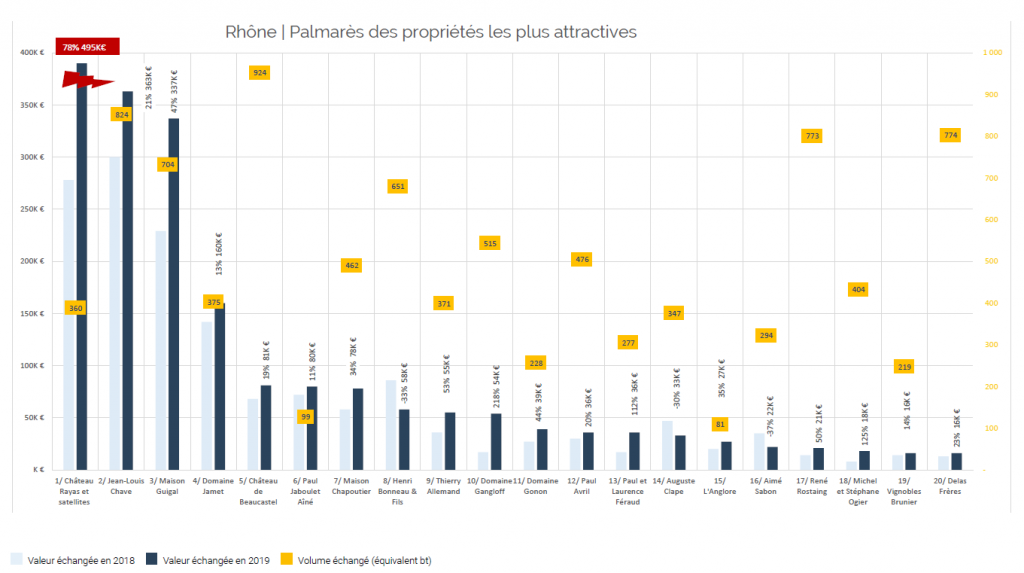 vins du Rhône iDealwine 2