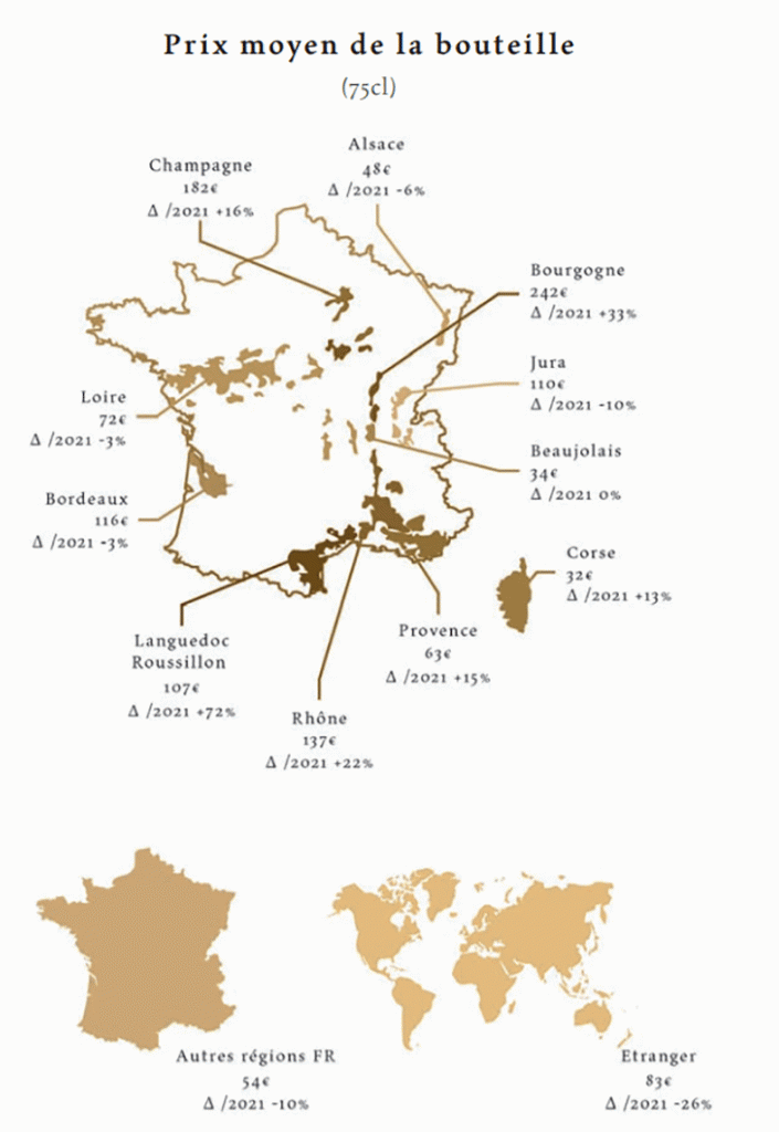 Ventes aux enchères de vin : quelle répartition régionale en 2021 ?