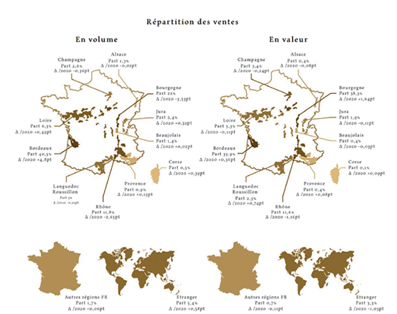 Ventes aux enchères de vin : quelle répartition des ventes régionale en 2021 ?