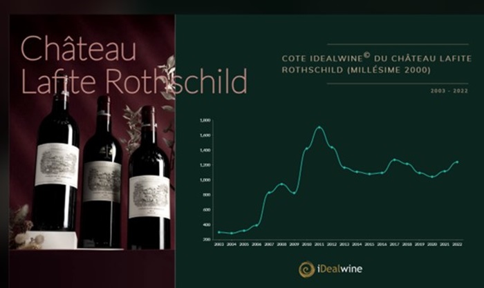 Cote Lafite Rothschild iDealwine enchères