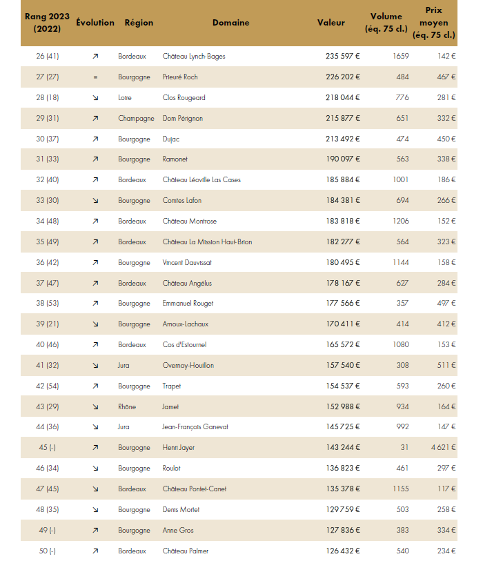 vins les plus connus au monde