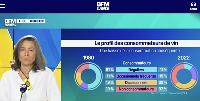 1_BFM Angélique de Lencquesaing tendances