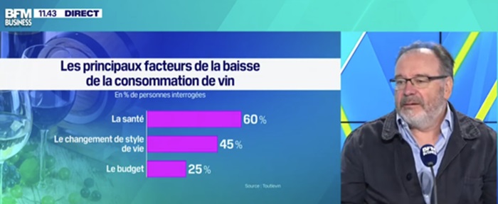 4_BFM Thierry Desseauve baisse consommation de vin