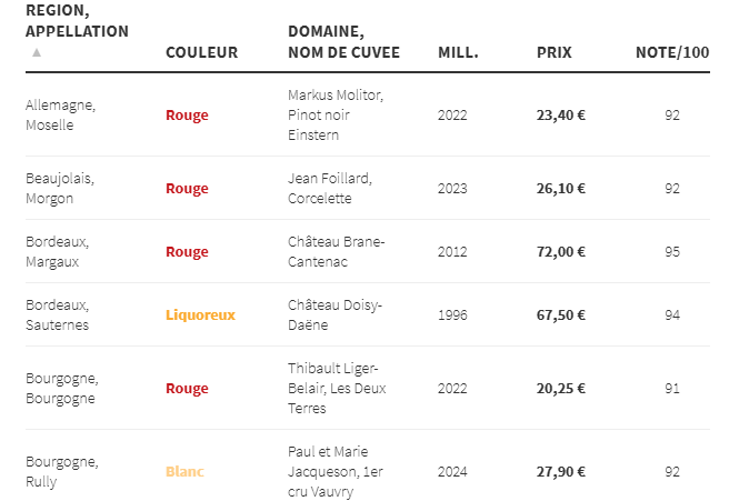 foire aux vins