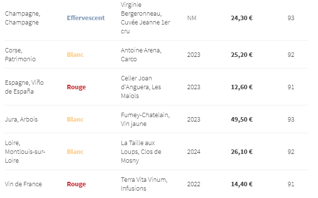 foire aux vins figaro