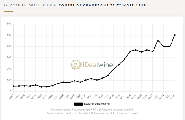 cote comte de champagne